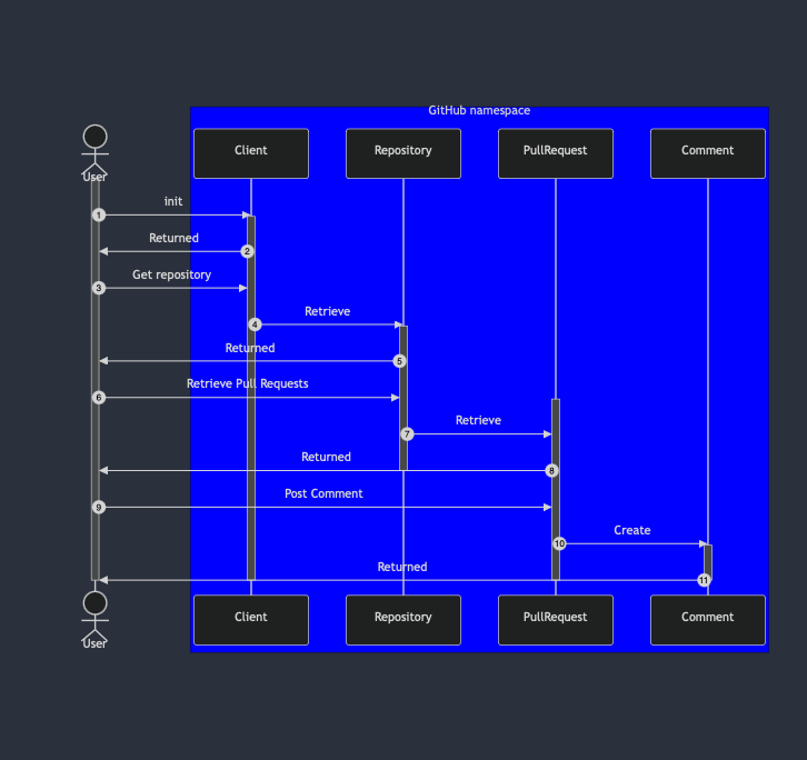 GitHub Example